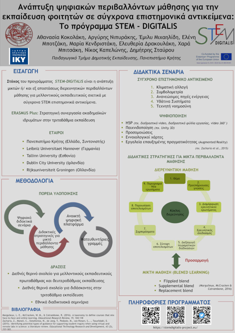 STEM Digitalis erasmus+ project – 12th National Conference of Science and Technology Education #postersession